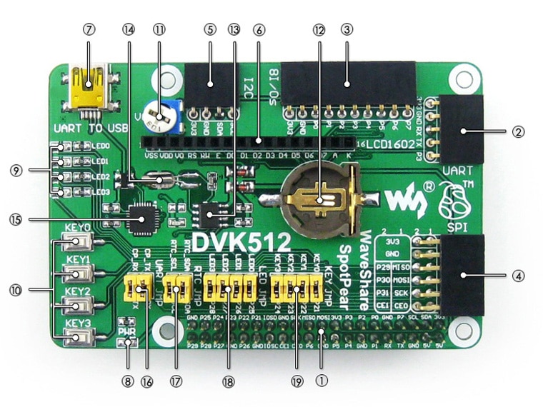 Waveshare DVK512